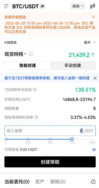 技术分析工具